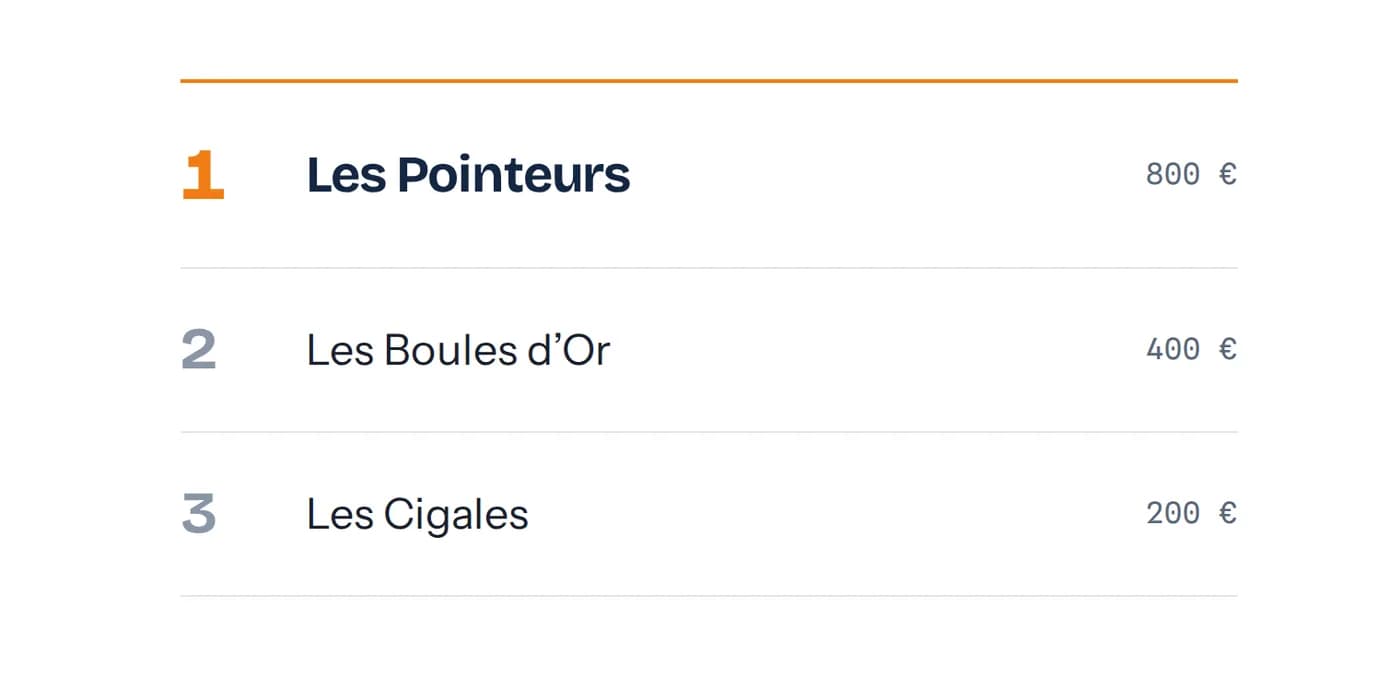 Palmarès et dotation : classement final et répartition des prix