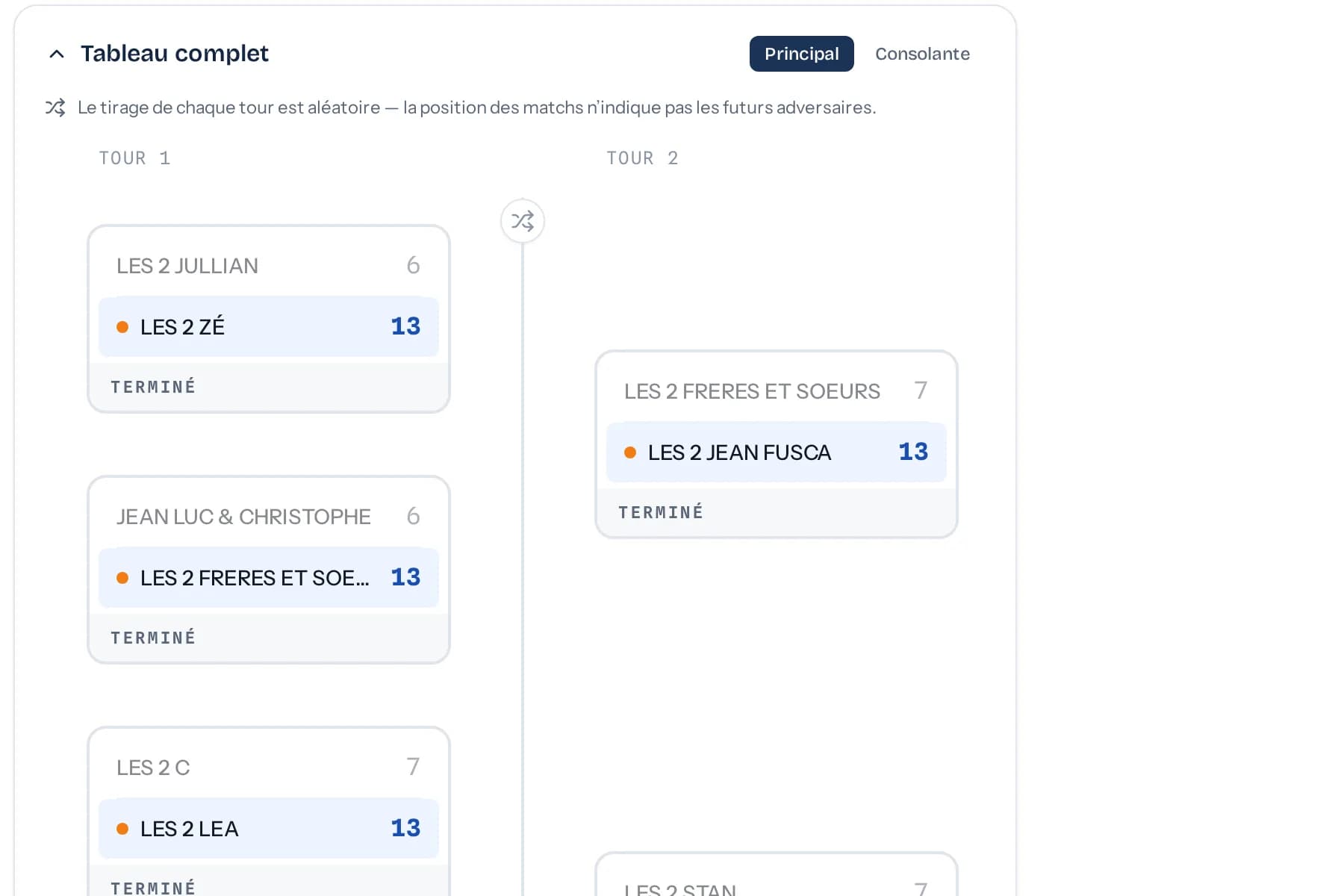 Tableau du concours : l'arbre des tours avec les scores de chaque match
