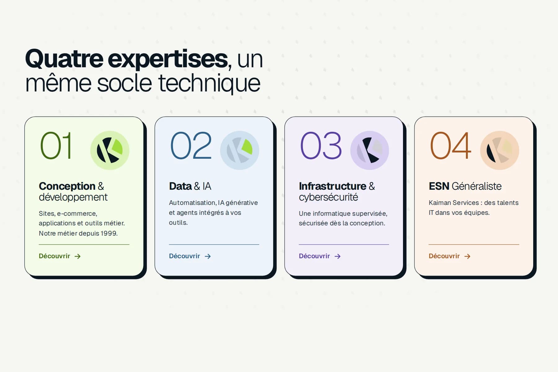 Les quatre expertises de Kaiman, chacune avec sa teinte et sa pièce du logo